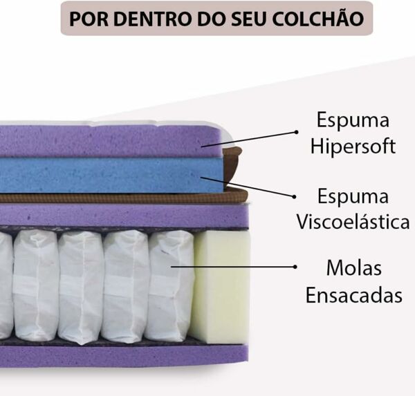 Cama Box Queen Sensation Mola Ensacada Premium 158x198 BF Colchões - Imagem 3