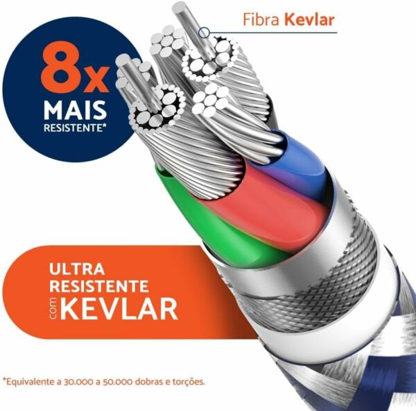 Cabo Carregador Lightning Apple Ultra Resistente Kevlar 2MT LIUC02K Azul/Cinza Geonav - Imagem 4